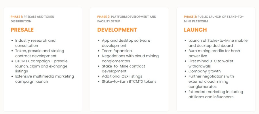 Bitcoin Minetrix roadmap