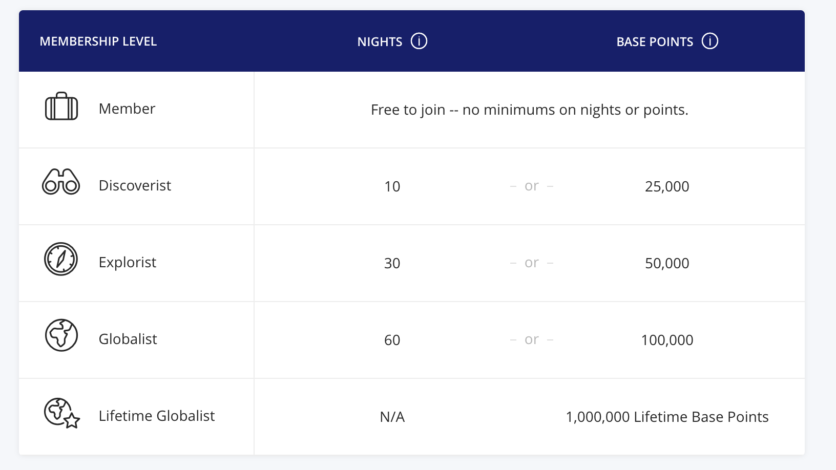 Hyatt credit card benefits