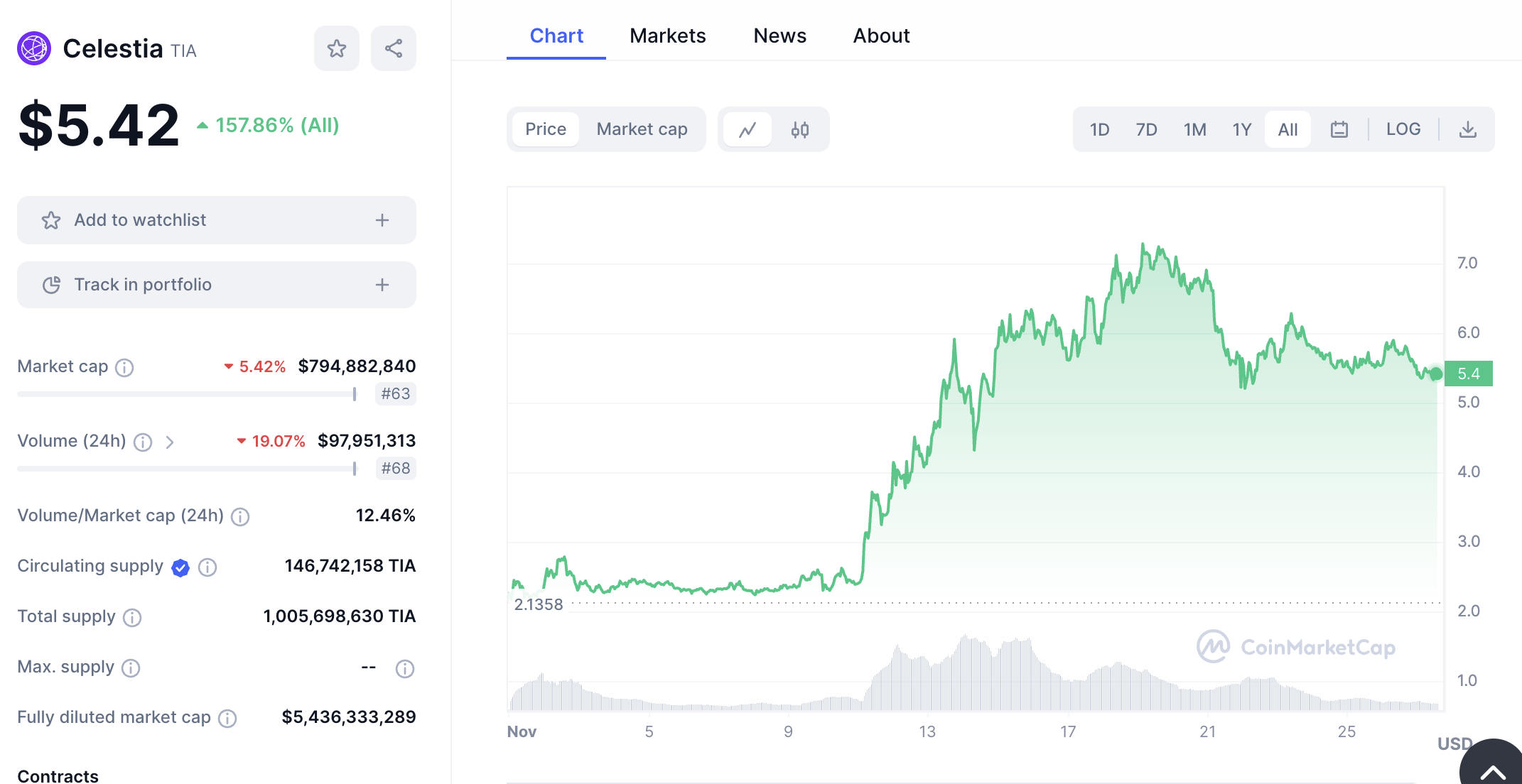 Screenshot 2023 11 27 at 12.36.20